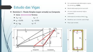 Estudo das Vigas
 ELU: caracterizado pela deformação e ruptura
do concreto, ec = 0,35%;
 Reta de deformação gira em torno de B;
 LN corta a seção transversal, tração e
compressão;
 Deformação da armadura inferior a eyd;
 Resistência: aço e concreto, ruptura frágil;
 Peças super armadas
 Domínio 4 – Flexão Simples (super armada) ou Composta
 Início: Término
 x3 = x3
* x4 = d
 ec = 0,35% ec = 0,35%
 es = eyd es = 0
 