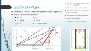 Estudo das Vigas
 ELU: caracterizado pela deformação e ruptura
do concreto, ec = 0,35%
 Reta de deformação gira em torno de B;
 LN corta a seção transversal no cobrimento
menos comprimido;
 Resistência: aço e concreto, comprimidos;
 Ruptura frágil, sem aviso;
 Pequena zona de concreto tracionado.
 Domínio 4a – Flexão Composta com armadura Comprimida
 Início: Término
 x4a = d x4a = h
 ec = 0,35% ec = 0,35%
 es = 0 es < 0 (compressão)
 
