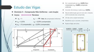 Estudo das Vigas
 ELU: caracterizado por ec = 0,35% (flexo
compressão) e ec = 0,20% (compressão
uniforme);
 Concreto não alcança a ruptura, ec < 0,35%;;
 Reta de deformação gira em torno de C, distante
(3/7).h da borda mais comprimida;
 LN não corta a seção transversal;
 Resistência: aço e concreto, comprimidos;
 Ruptura frágil, sem aviso;
 Domínio 5 – Compressão Não Uniforme – sem tração
 Início: Término
 x5 = h x5 = + ∞ - Reta b (compressão Uniforme)
 ec = 0,35% ec = 0,20% (compressão)
 es < 0 (compressão) es = 0,20% (compressão)
0,0035 − 0,002
𝑎
=
0,200
ℎ − 𝑎
∴ 𝑎 =
3
7
. ℎ
 