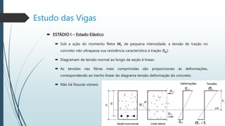 ESTÁDIO I – Estado Elástico
 Sob a ação do momento fletor MI, de pequena intensidade, a tensão de tração no
concreto não ultrapassa sua resistência característica à tração (ftk):
 Diagramam de tensão normal ao longo da seção é linear;
 As tensões nas fibras mais comprimidas são proporcionais às deformações,
correspondendo ao trecho linear do diagrama tensão-deformação do concreto;
 Não há fissuras visíveis.
Estudo das Vigas
 