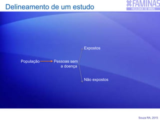 Souza RA, 2015
Delineamento de um estudo
Pessoas sem
a doença
População
Expostos
Não expostos
 