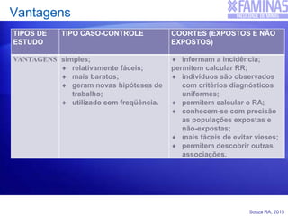 Souza RA, 2015
Vantagens
TIPOS DE
ESTUDO
TIPO CASO-CONTROLE COORTES (EXPOSTOS E NÃO
EXPOSTOS)
VANTAGENS simples;
 relativamente fáceis;
 mais baratos;
 geram novas hipóteses de
trabalho;
 utilizado com freqüência.
 informam a incidência;
permitem calcular RR;
 indivíduos são observados
com critérios diagnósticos
uniformes;
 permitem calcular o RA;
 conhecem-se com precisão
as populações expostas e
não-expostas;
 mais fáceis de evitar vieses;
 permitem descobrir outras
associações.
 