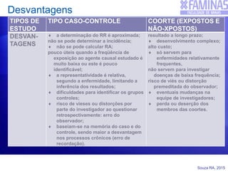 Souza RA, 2015
Desvantagens
TIPOS DE
ESTUDO
TIPO CASO-CONTROLE COORTE (EXPOSTOS E
NÃO-XPOSTOS)
DESVAN-
TAGENS
 a determinação do RR é aproximada;
não se pode determinar a incidência;
 não se pode calcular RA;
pouco úteis quando a freqüência de
exposição ao agente causal estudado é
muito baixa ou este é pouco
identificável;
 a representatividade é relativa,
segundo a enfermidade, limitando a
inferência dos resultados;
 dificuldades para identificar os grupos
controles;
 risco de vieses ou distorções por
parte do investigador ao questionar
retrospectivamente: erro do
observador;
 baseiam-se na memória do caso e do
controle, sendo maior a desvantagem
nos processos crônicos (erro de
recordação).
resultado a longo prazo;
 desenvolvimento complexo;
alto custo;
 só servem para
enfermidades relativamente
frequentes,
não servem para investigar
doenças de baixa frequência;
risco de viés ou distorção
premeditada do observador;
 eventuais mudanças na
equipe de investigadores;
 perda ou deserção dos
membros das coortes.
 