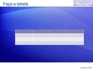 Souza RA, 2015
Faça a tabela
 