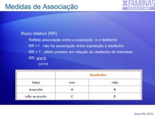 Souza RA, 2015
Medidas de Associação
Risco relativo (RR)
Reflete associação entre a exposição e o desfecho
RR =1 não há associação entre exposição e desfecho
RR < 1 efeito protetor em relação ao desfecho de interesse
RR: a/a+b
c/c+d
 