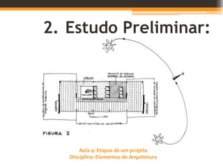 Aula 4: Etapas de um projeto
Disciplina: Elementos de Arquitetura
2. Estudo Preliminar:
 
