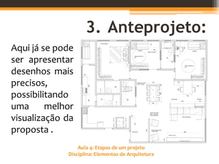 Aula 4: Etapas de um projeto
Disciplina: Elementos de Arquitetura
3. Anteprojeto:
Aqui já se pode
ser apresentar
desenhos mais
precisos,
possibilitando
uma melhor
visualização da
proposta .
 