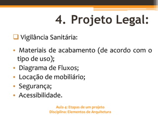 Aula 4: Etapas de um projeto
Disciplina: Elementos de Arquitetura
4. Projeto Legal:
 Vigilância Sanitária:
• Materiais de acabamento (de acordo com o
tipo de uso);
• Diagrama de Fluxos;
• Locação de mobiliário;
• Segurança;
• Acessibilidade.
 