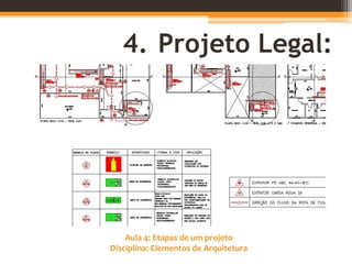 Aula 4: Etapas de um projeto
Disciplina: Elementos de Arquitetura
4. Projeto Legal:
 
