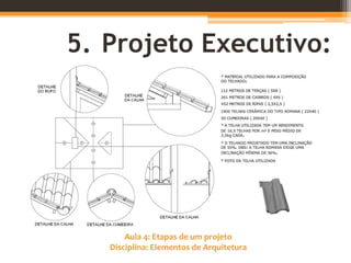 Aula 4: Etapas de um projeto
Disciplina: Elementos de Arquitetura
5. Projeto Executivo:
 