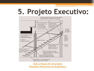 Aula 4: Etapas de um projeto
Disciplina: Elementos de Arquitetura
5. Projeto Executivo:
 
