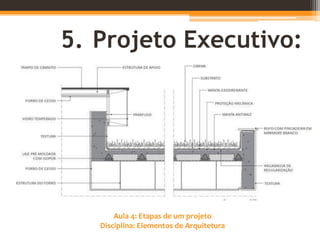 Aula 4: Etapas de um projeto
Disciplina: Elementos de Arquitetura
5. Projeto Executivo:
 