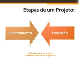 Aula 4: Etapas de um projeto
Disciplina: Elementos de Arquitetura
Etapas de um Projeto:
Levantamento Execução
 