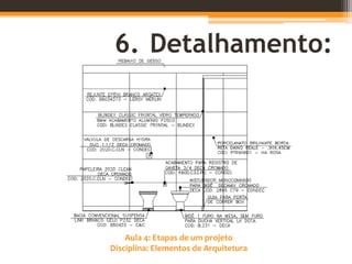 Aula 4: Etapas de um projeto
Disciplina: Elementos de Arquitetura
6. Detalhamento:
 