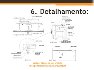 Aula 4: Etapas de um projeto
Disciplina: Elementos de Arquitetura
6. Detalhamento:
 