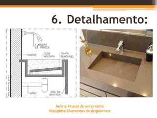Aula 4: Etapas de um projeto
Disciplina: Elementos de Arquitetura
6. Detalhamento:
 