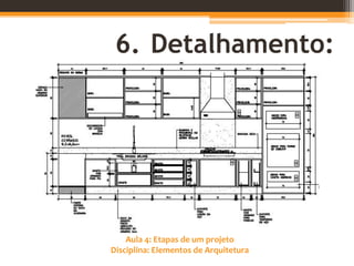 Aula 4: Etapas de um projeto
Disciplina: Elementos de Arquitetura
6. Detalhamento:
 