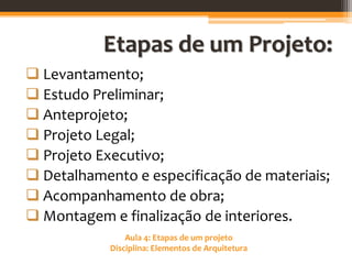 Aula 4: Etapas de um projeto
Disciplina: Elementos de Arquitetura
Etapas de um Projeto:
 Levantamento;
 Estudo Preliminar;
 Anteprojeto;
 Projeto Legal;
 Projeto Executivo;
 Detalhamento e especificação de materiais;
 Acompanhamento de obra;
 Montagem e finalização de interiores.
 
