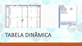 TABELA DINÂMICA
 
