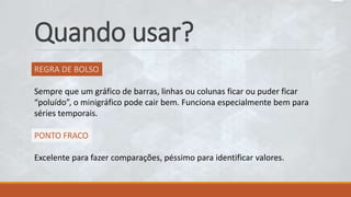 Quando usar?
REGRA DE BOLSO
Sempre que um gráfico de barras, linhas ou colunas ficar ou puder ficar
“poluído”, o minigráfico pode cair bem. Funciona especialmente bem para
séries temporais.
PONTO FRACO
Excelente para fazer comparações, péssimo para identificar valores.
 