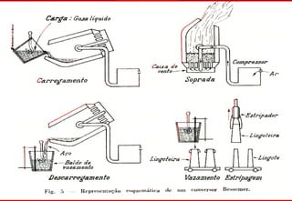 Profº Villardo
14
Ferro e Aço
 