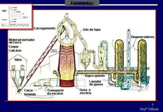 Profº Villardo
5
Ferro e Aço
 