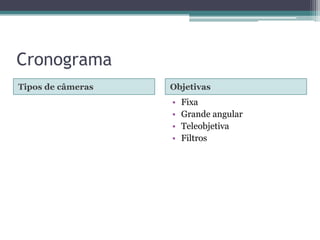 CronogramaTipos de câmerasObjetivasFixaGrande angularTeleobjetivaFiltros