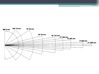 Distância focal e ângulo de visão