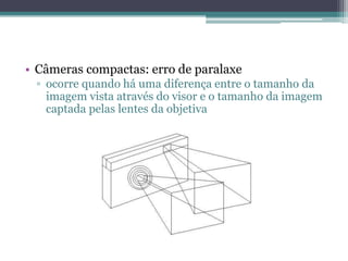 Câmeras compactas: erro de paralaxeocorre quando há uma diferença entre o tamanho da imagem vista através do visor e o tamanho da imagem captada pelas lentes da objetiva