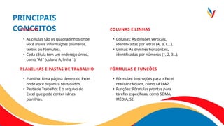 PRINCIPAIS
CONCEITOS
CÉLULAS
• As células são os quadradinhos onde
você insere informações (números,
textos ou fórmulas).
• Cada célula tem um endereço único,
como "A1" (coluna A, linha 1).
COLUNAS E LINHAS
• Colunas: As divisões verticais,
identificadas por letras (A, B, C...).
• Linhas: As divisões horizontais,
identificadas por números (1, 2, 3...).
PLANILHAS E PASTAS DE TRABALHO
• Planilha: Uma página dentro do Excel
onde você organiza seus dados.
• Pasta de Trabalho: É o arquivo do
Excel que pode conter várias
planilhas.
FÓRMULAS E FUNÇÕES
• Fórmulas: Instruções para o Excel
realizar cálculos, como =A1+A2.
• Funções: Fórmulas prontas para
tarefas específicas, como SOMA,
MÉDIA, SE.
 