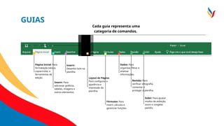 GUIAS
Cada guia representa uma
categoria de comandos.
Página Inicial: Para
formatação básica,
copiar/colar, e
ferramentas de
edição.
Inserir: Para
adicionar gráficos,
tabelas, imagens e
outros elementos.
Inserir:
Desenho livre na
planilha
Layout da Página:
Para configurar a
aparência e
impressão da
planilha.
Fórmulas: Para
inserir cálculos e
gerenciar funções.
Dados: Para
organizar, filtrar e
analisar
informações.
Revisão: Para
verificar ortografia,
comentar e
proteger a planilha.
Exibir: Para ajustar
modos de exibição,
zoom e congelar
painéis.
 