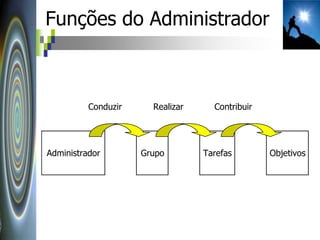 Aula 4 - Funções do Administrador e Conceito de Administração.ppt