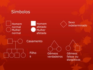 Símbolos

                                           Sexo
Homem             Homem
                                           indeterminado
normal            afetado
Mulher            Mulher
normal            afetada


         Casamento



          Filho             Gêmeos        Gêmeos
          s                 verdadeiros   falsos ou
                                          dizigóticos
 