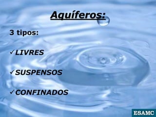 Aquíferos:
3 tipos:
LIVRES
SUSPENSOS
CONFINADOS
 
