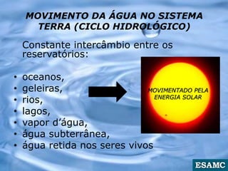 MOVIMENTO DA ÁGUA NO SISTEMA
TERRA (CICLO HIDROLÓGICO)
Constante intercâmbio entre os
reservatórios:
• oceanos,
• geleiras,
• rios,
• lagos,
• vapor d’água,
• água subterrânea,
• água retida nos seres vivos
MOVIMENTADO PELA
ENERGIA SOLAR
 