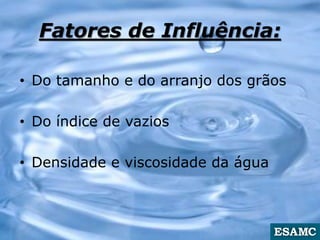 Fatores de Influência:
• Do tamanho e do arranjo dos grãos
• Do índice de vazios
• Densidade e viscosidade da água
 