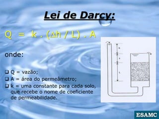 Lei de Darcy:
Q = k . (h / L) . A
onde:
 Q = vazão;
 A = área do permeâmetro;
 k = uma constante para cada solo,
que recebe o nome de coeficiente
de permeabilidade.
 