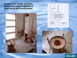 Ensaio com carga variável,
para solos mais argilosos e
com baixa permeabilidade
 