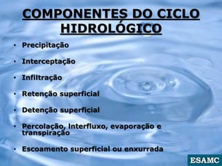 COMPONENTES DO CICLO
HIDROLÓGICO
• Precipitação
• Interceptação
• Infiltração
• Retenção superficial
• Detenção superficial
• Percolação, lnterfluxo, evaporação e
transpiração
• Escoamento superficial ou enxurrada
 