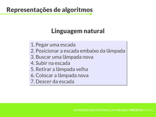 UNIVERSIDADE ESTADUAL DA PARAÍBA | PROJETOHERMES
Representações de algoritmos
Linguagem natural
1. Pegar uma escada
2. Posicionar a escada embaixo da lâmpada
3. Buscar uma lâmpada nova
4. Subir na escada
5. Retirar a lâmpada velha
6. Colocar a lâmpada nova
7. Descer da escada
1. Pegar uma escada
2. Posicionar a escada embaixo da lâmpada
3. Buscar uma lâmpada nova
4. Subir na escada
5. Retirar a lâmpada velha
6. Colocar a lâmpada nova
7. Descer da escada
 
