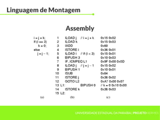UNIVERSIDADE ESTADUAL DA PARAÍBA | PROJETOHERMES
Linguagem de Montagem
Assembly
 