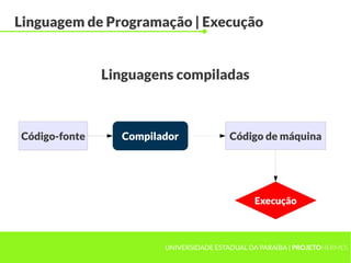 UNIVERSIDADE ESTADUAL DA PARAÍBA | PROJETOHERMES
Linguagem de Programação | Execução
Linguagens compiladas
Código-fonte Código de máquinaCompilador
Execução
 