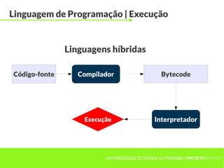 UNIVERSIDADE ESTADUAL DA PARAÍBA | PROJETOHERMES
Linguagem de Programação | Execução
Linguagens híbridas
Código-fonte BytecodeCompilador
Execução Interpretador
 