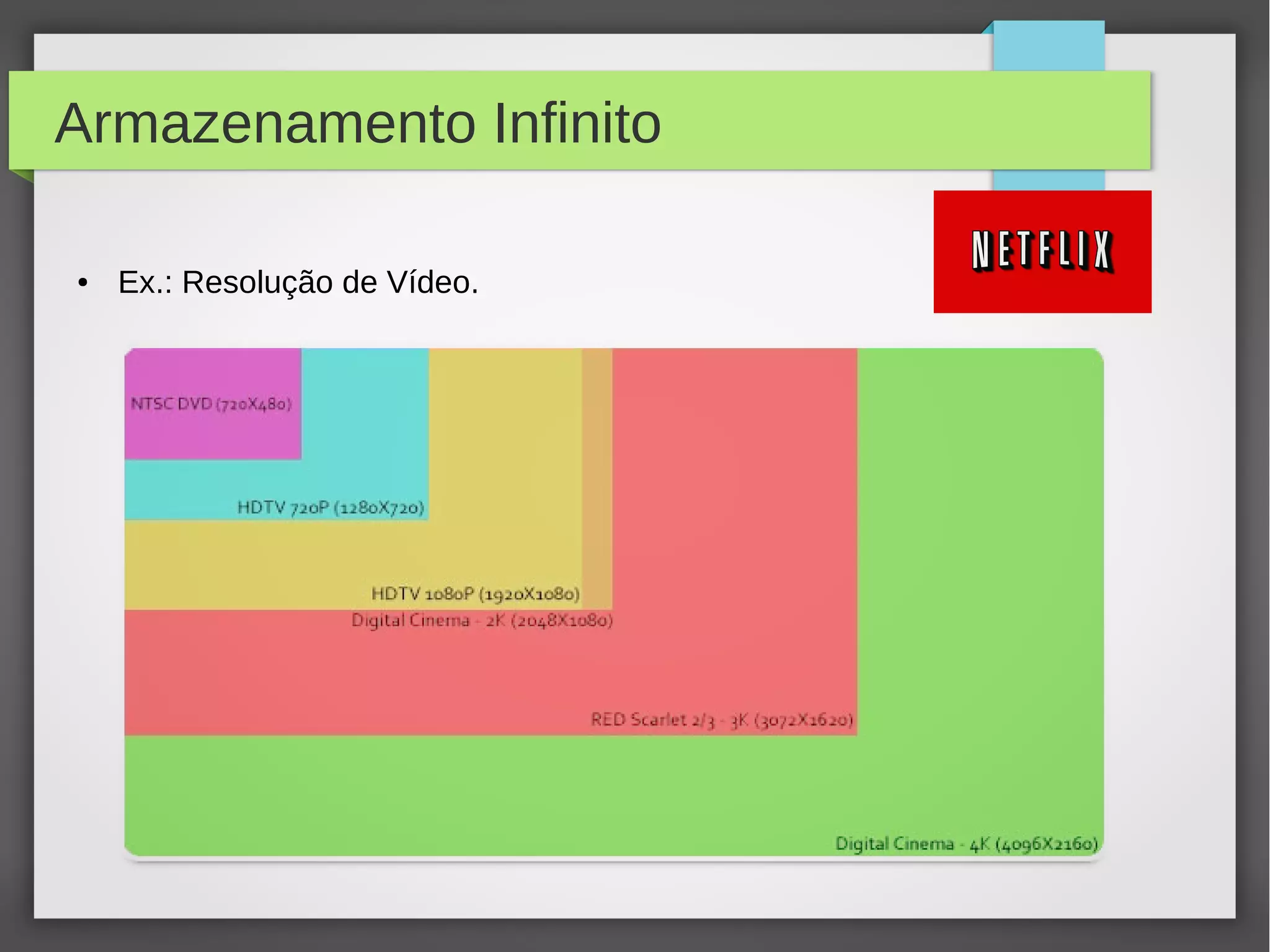 Armazenamento Infinito
● Ex.: Resolução de Vídeo.
 