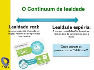 Lealdade real:
A compra repetida é baseada em
um grau máximo de compromisso
com a marca
Lealdade espúria:
A compra repetida NÃO é baseada em
nenhum tipo de compromisso com a
marca
O Continuum da lealdade
Onde entram os
programas de "fidelidade"?
 