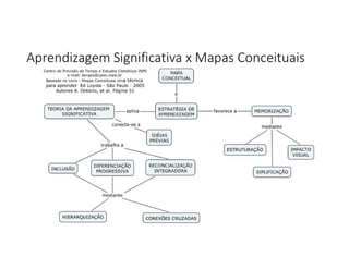 Aprendizagem Significativa x Mapas Conceituais
 