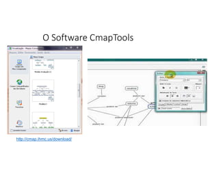 O Software CmapTools
http://cmap.ihmc.us/download/
 