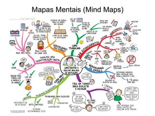 Mapas Mentais (Mind Maps)
 