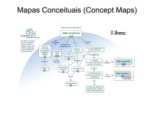 Mapas Conceituais (Concept Maps)
 