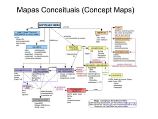 Mapas Conceituais (Concept Maps)
 
